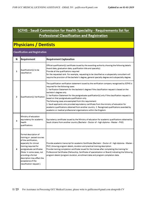 New Requirements for SCFHS Classification and Registration.